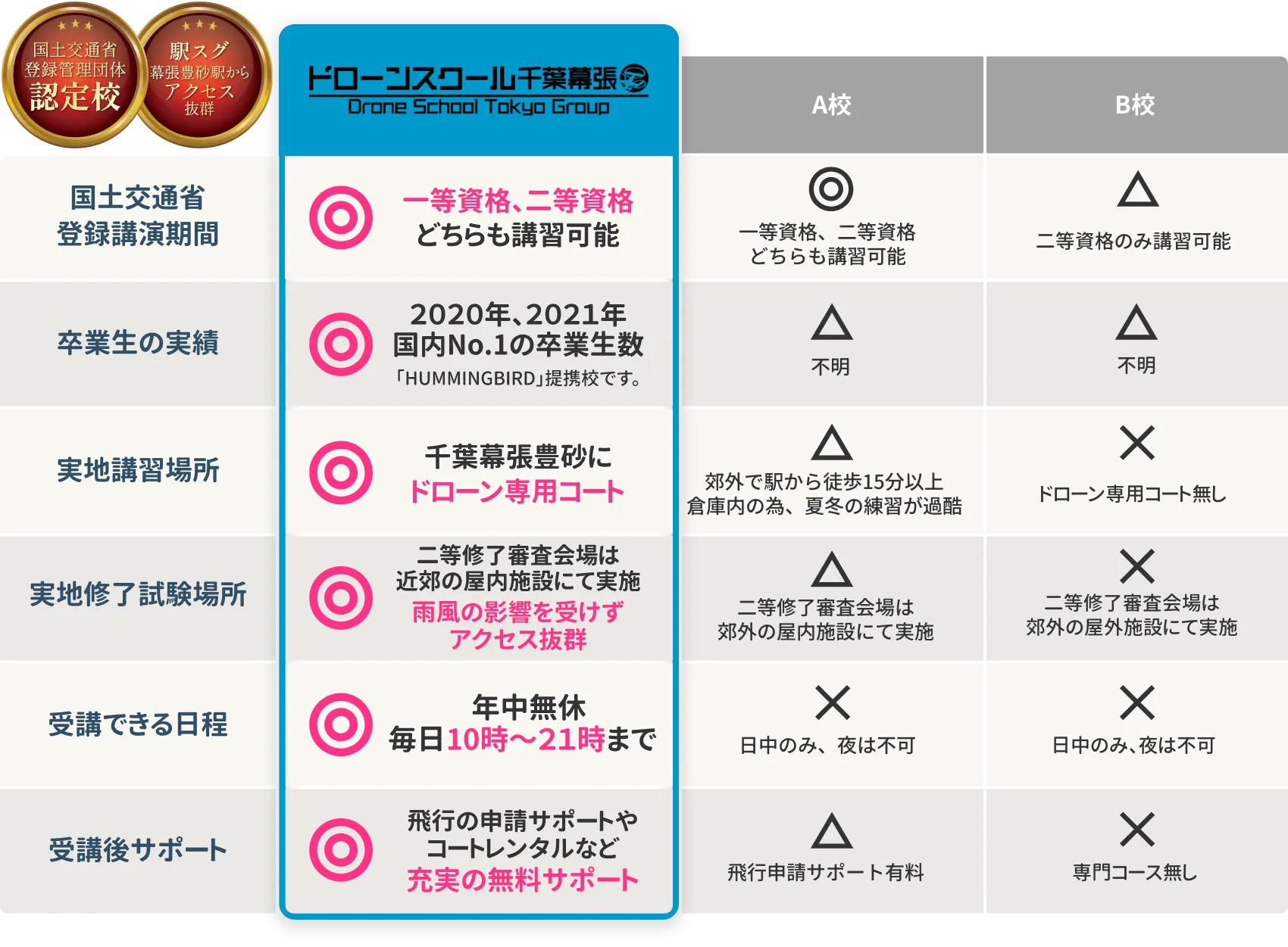 他のスクールとはここが違います