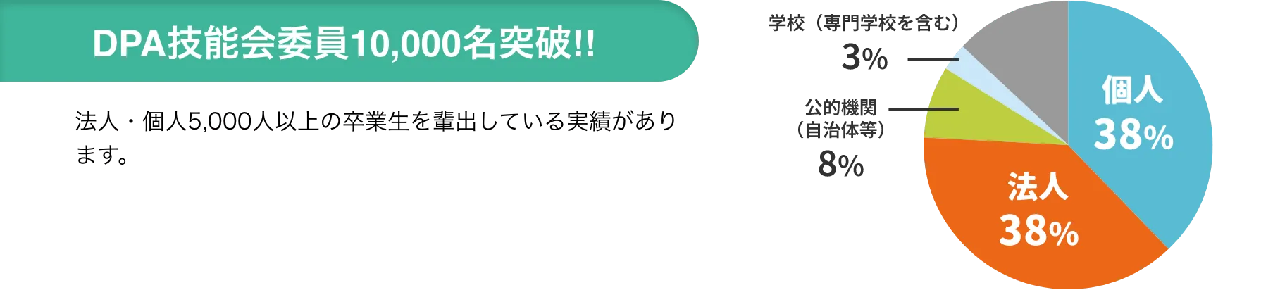 最短1日で取得